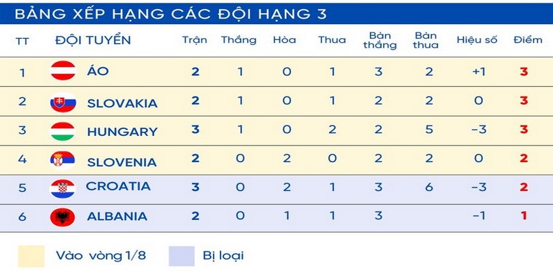 Bảng xếp hạng Bongdaso được cập nhật để người hâm mộ theo dõi