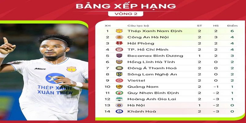 Những điều cần biết khi theo dõi bảng xếp hạng tại Bongdaso